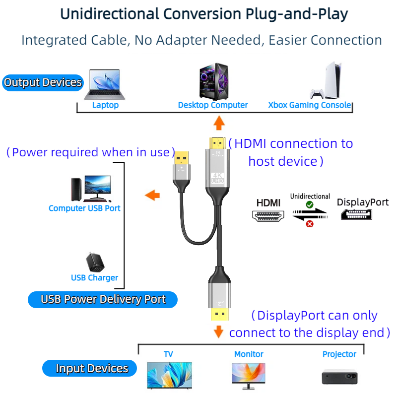 5V Güç Kaynağına Sahip HDMI -  - Gaming Console Bundle incelemesi ve fiyatı