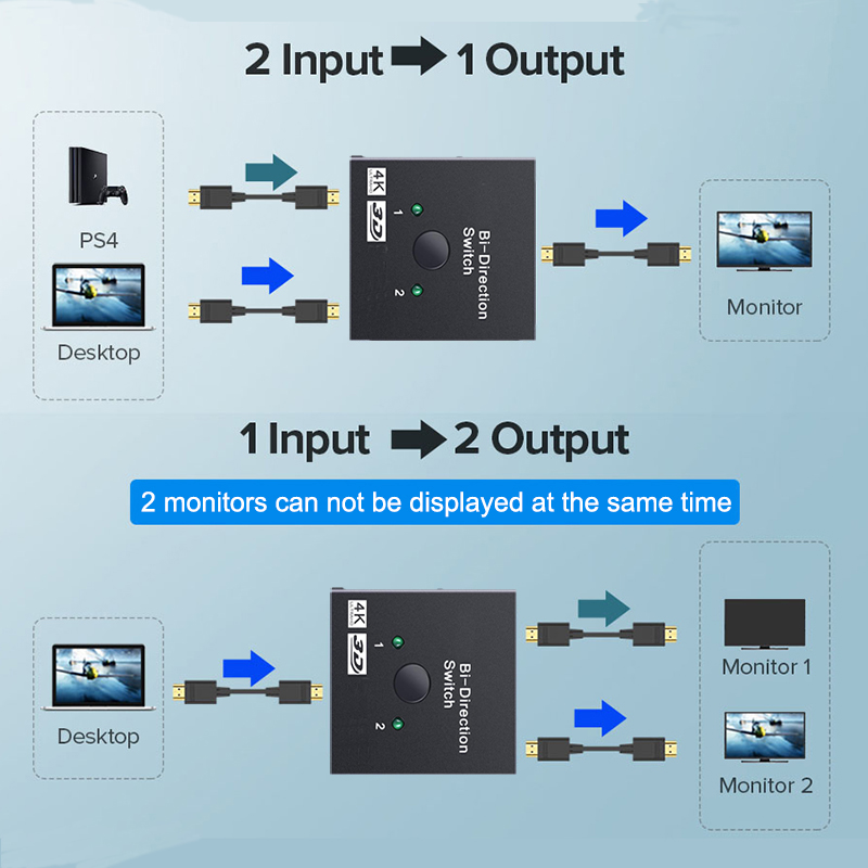 2 Port HDMI Uyumlu 2.0 Anahtar - Gaming Console Bundle incelemesi ve fiyatı