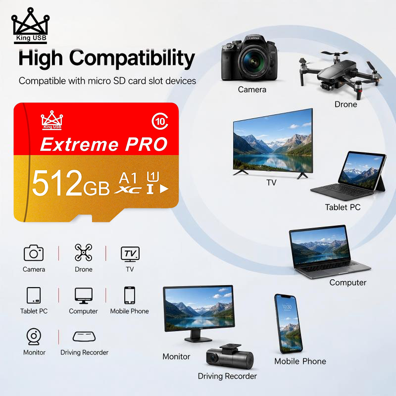 Yüksek Hızlı SD Kartlar 512GB  - Gaming Console For Smart Tv incelemesi ve fiyatı