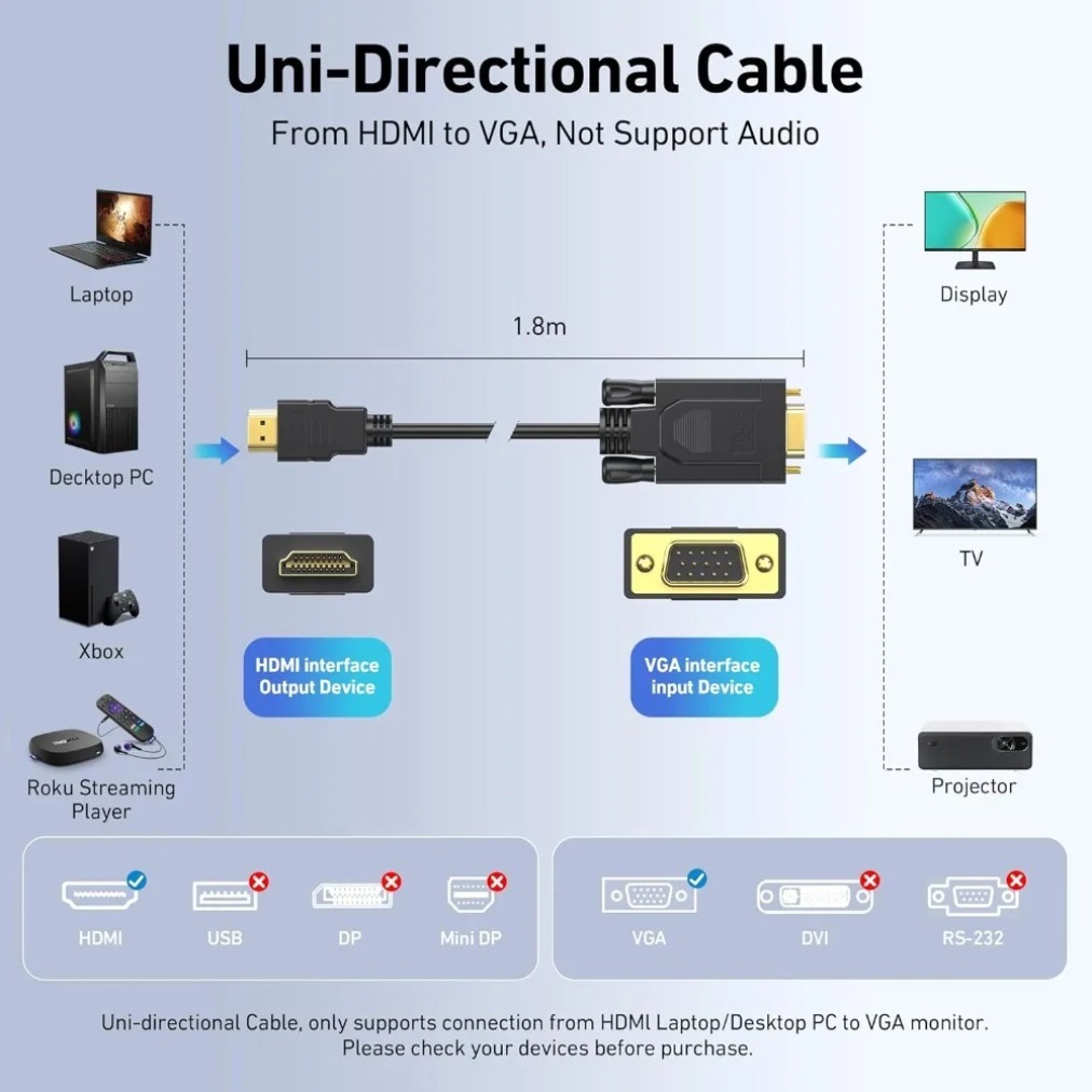 1080P HDMI uyumlu VGA Dönüştür - Gaming Console Bundle incelemesi ve fiyatı